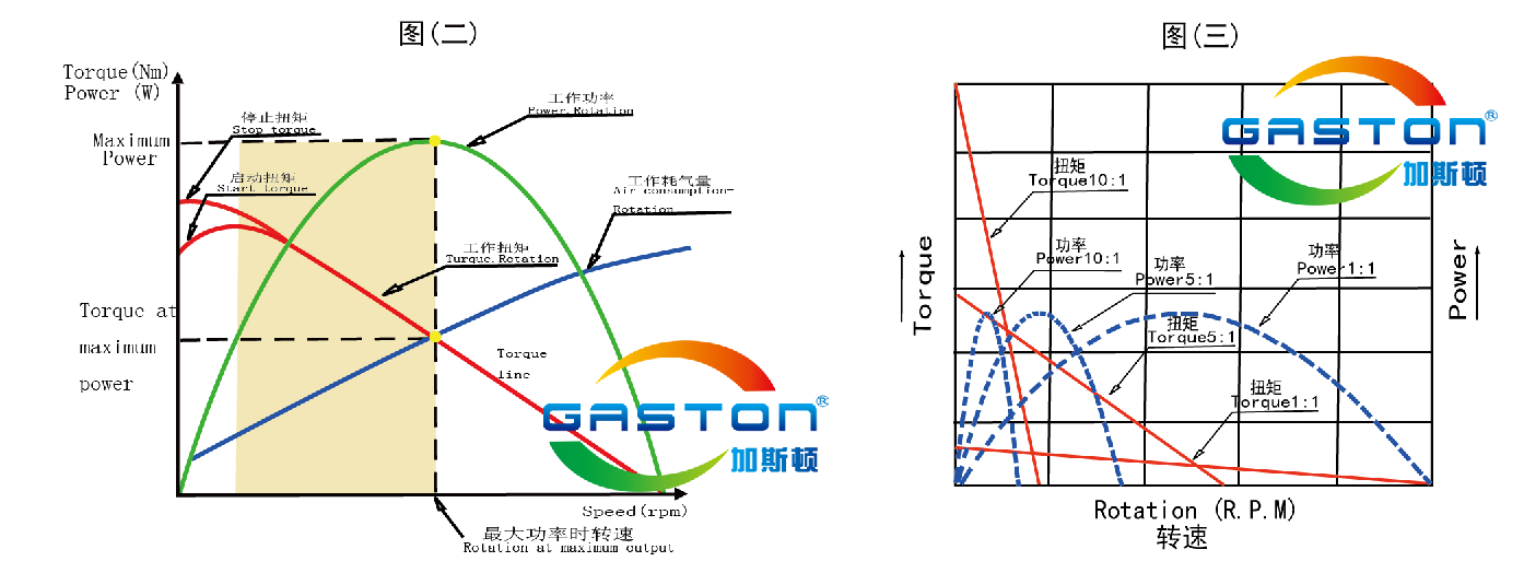 用气动马达替代电机怎么选型？