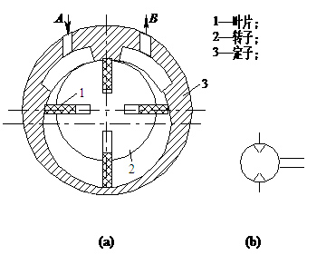 气动马达工作原理结构大全